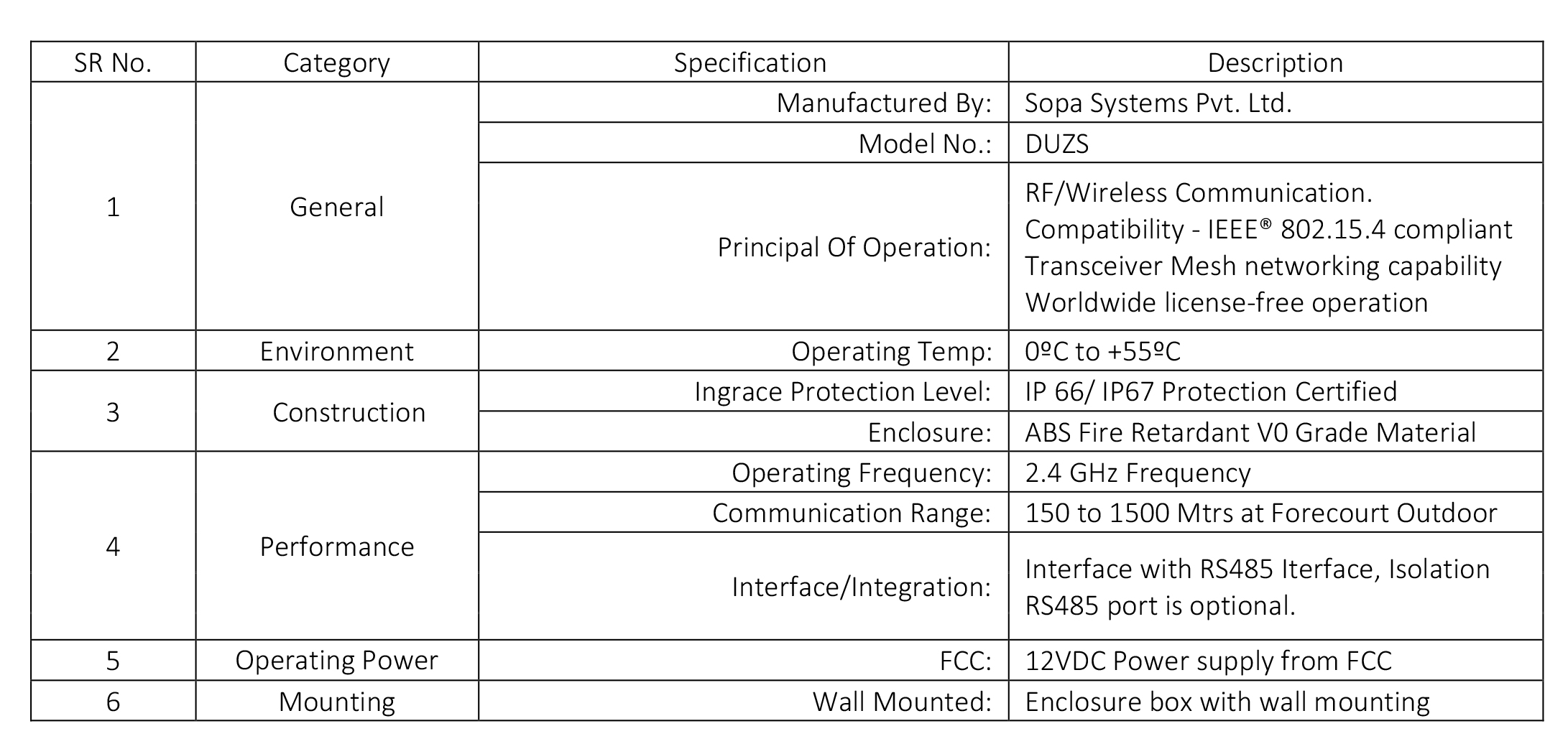 Project Name